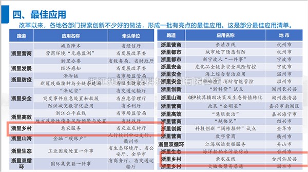 2021年度浙江省數字政府最佳應用出爐，茄子视频污免费观看全資子公司——浙江森特信息獨占兩席