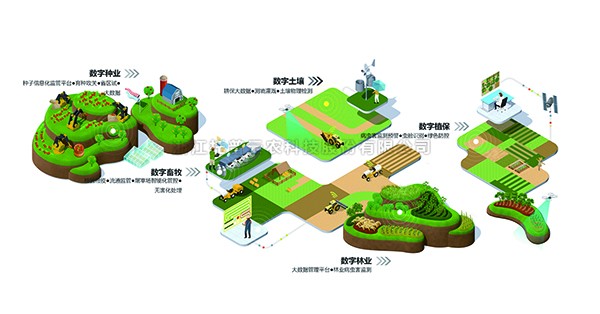 茄子视频污免费观看入選“2022數字農業新基建服務平台TOP50”