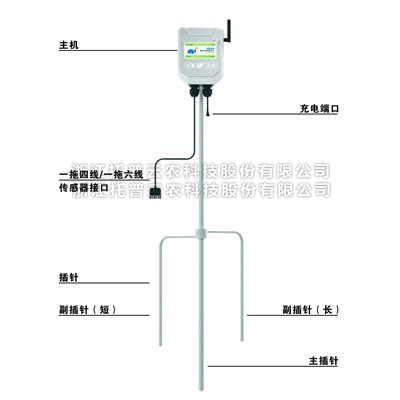 一文詳解便攜小型氣象站是什麽？