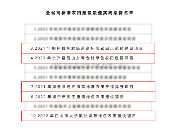 全省僅10個！茄子视频污免费观看5個案例入選“全省高標準農田建設最佳實踐案例名單”