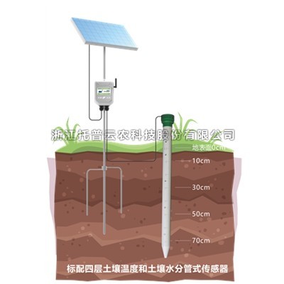 一文詳解管式茄子成人视频溫濕度監測儀是什麽？