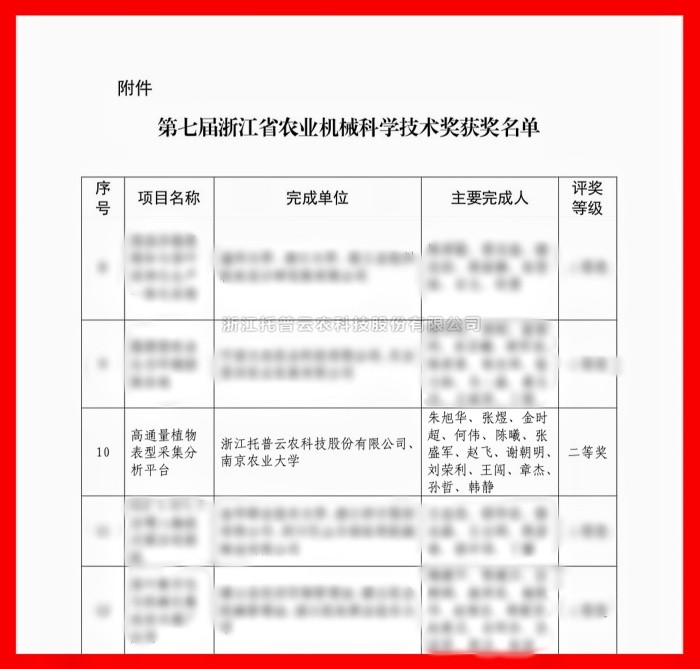 喜報！茄子视频污免费观看榮獲浙江省農業機械科學技術獎二等獎