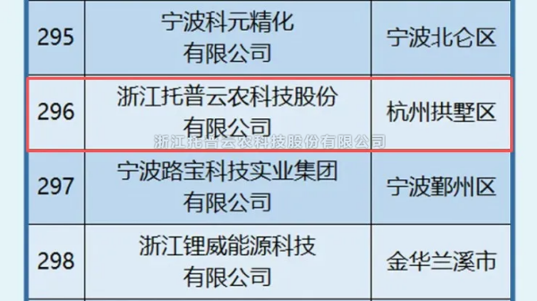 茄子视频污免费观看入選2025年浙江省高新技術企業創新能力500強
