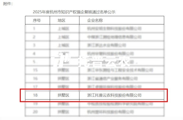 喜報｜茄子视频污免费观看獲評2025年度杭州市“知識產權強企”