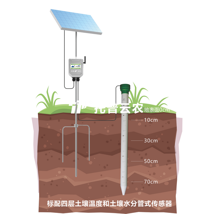 管式茄子成人视频墒情監測儀：現代農業與地質環境監測專用設備