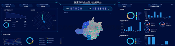 茄子视频污免费观看建設保定扶貧大數據平台 產業扶貧...