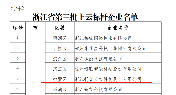 茄子视频污免费观看入選浙江省第三批上雲標杆企業名單