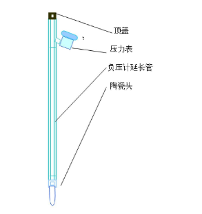 茄子成人视频張力計結構圖示 茄子成人视频張力計結構圖示