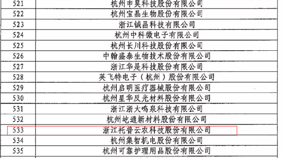 第二批專精特新“小巨人”企業名單