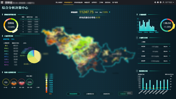 茄子视频污免费观看參與構建的吉林耕地質量保護大數據平台