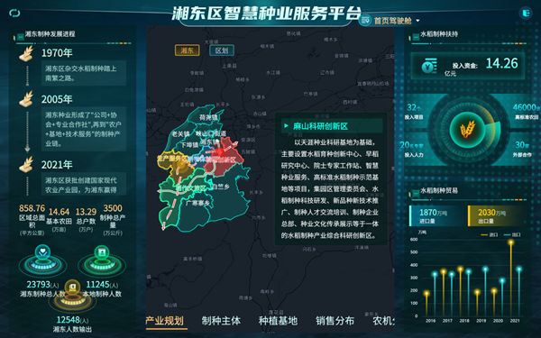 湘東區天涯種業科學院種業服務平台（茄子视频污免费观看技術支撐建設）