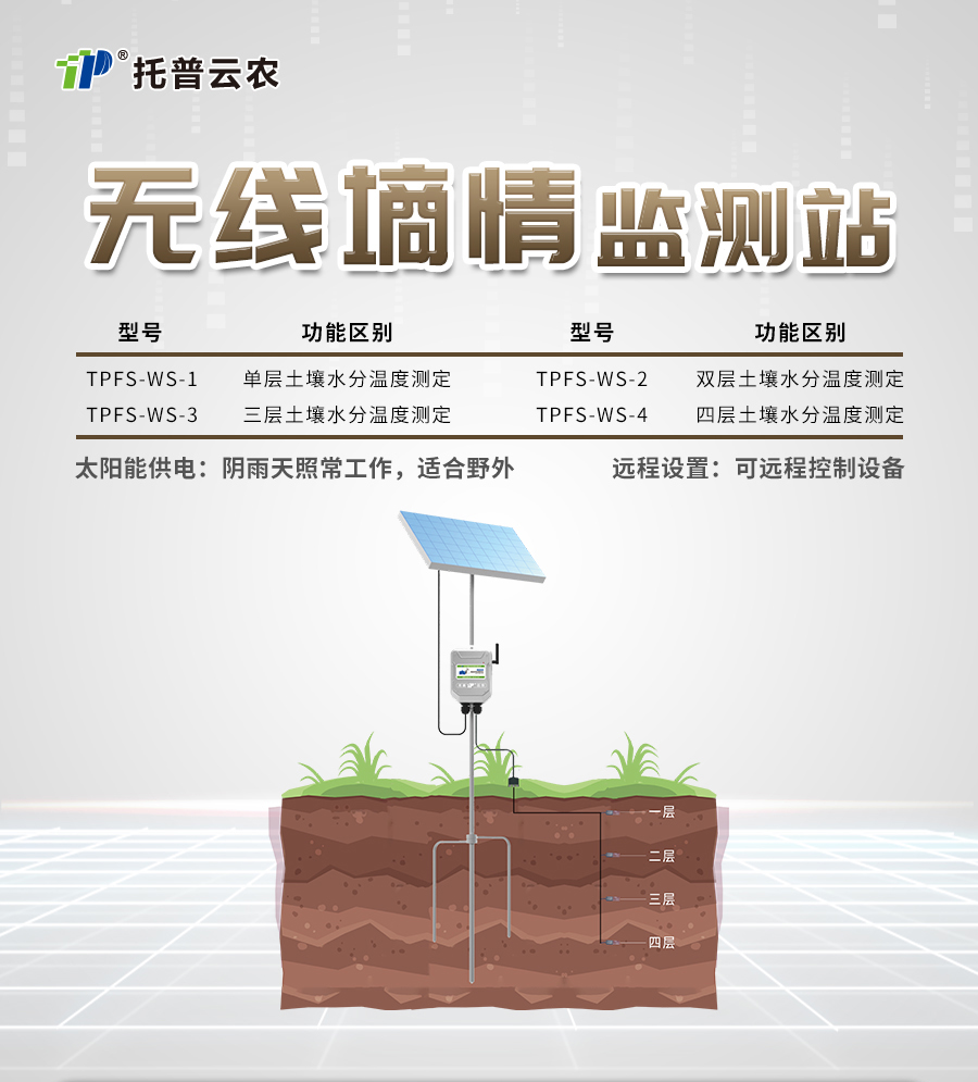 茄子成人视频水分監測站