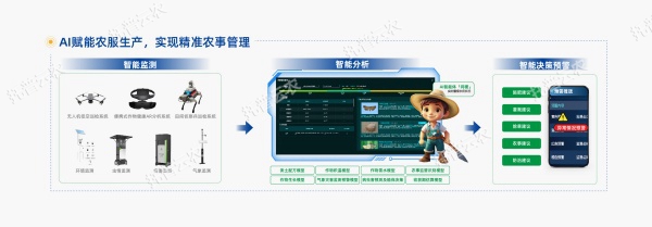 大田數智化建設模式-07_副本.jpg