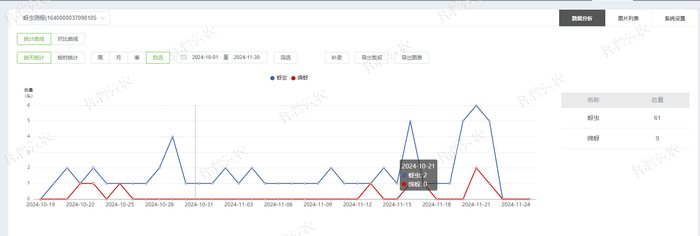 蚜蟲數據統計.png